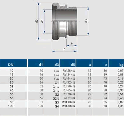 BSP OD Adaptor