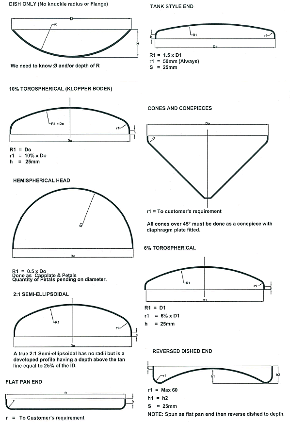 Dish Ends Variations