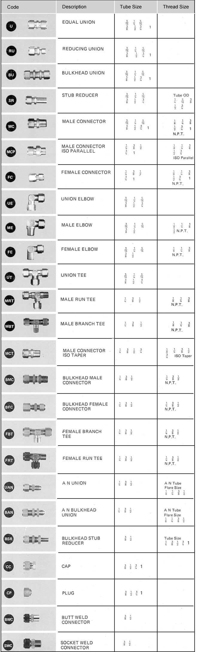 Instrumentation Fittings Metric