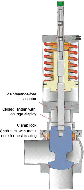 Single Seat valve