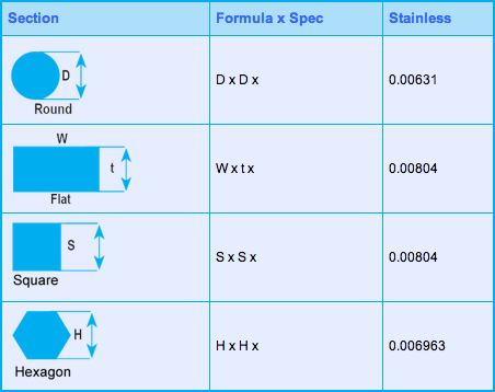Sections Mass Calculation