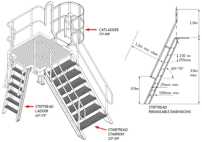 Treadex Stairtread Diagram