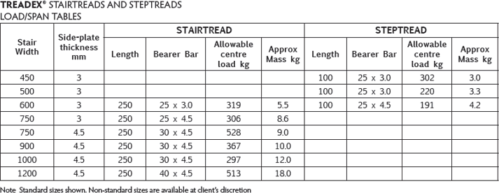 Treadex Stairtread and steptread load chart